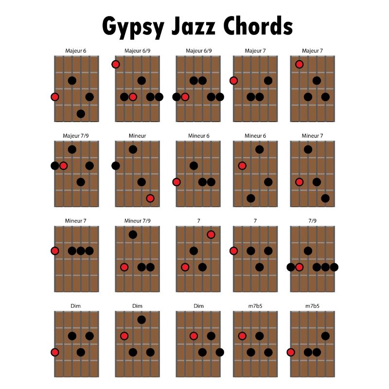 Manouche Jazz Chords