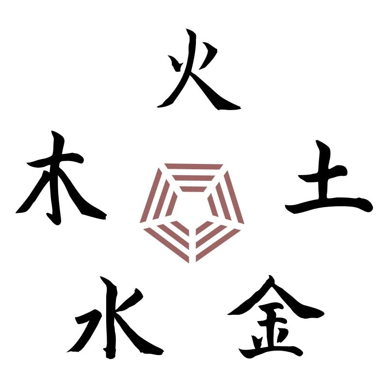 Five Elements