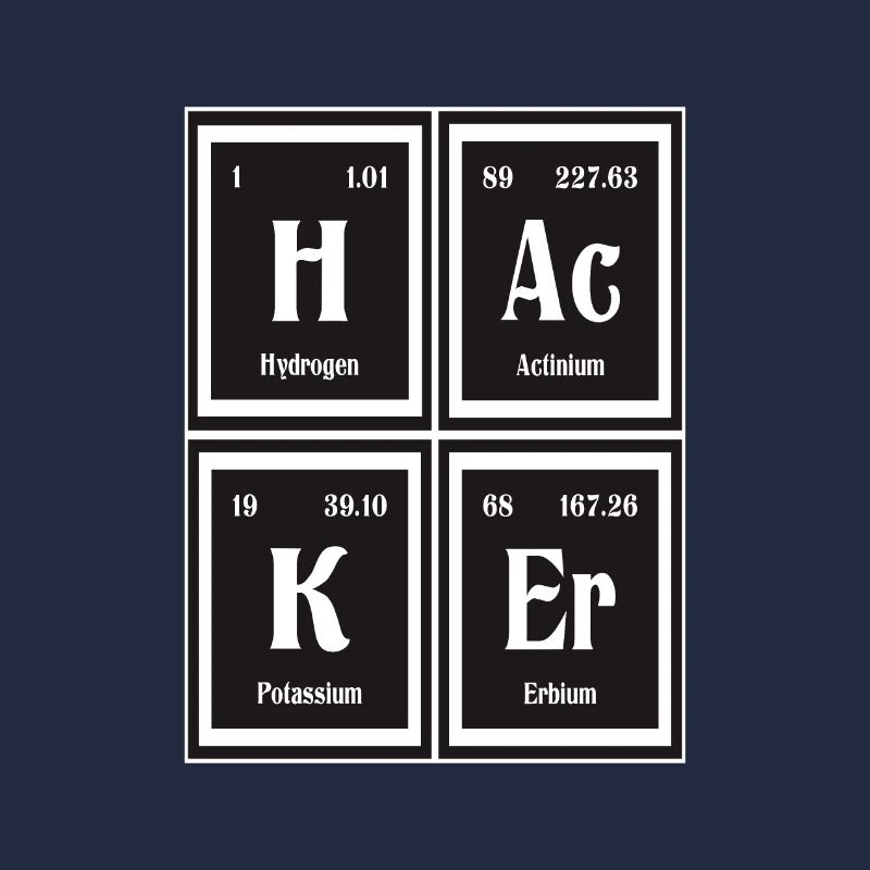 Hacker-| Periodensystem der Elemente
