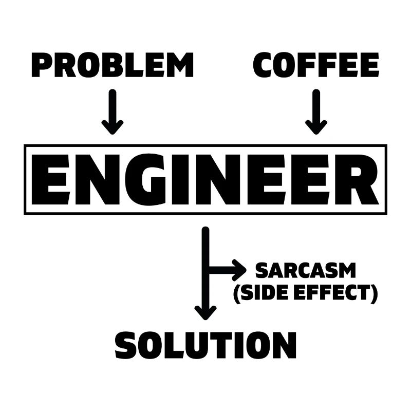 Problem Coffee Engineer Engineer Mechanical Engineering