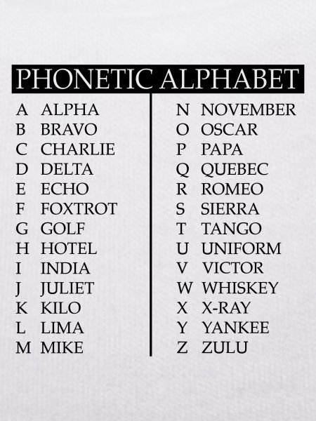 Phonetic alphabet