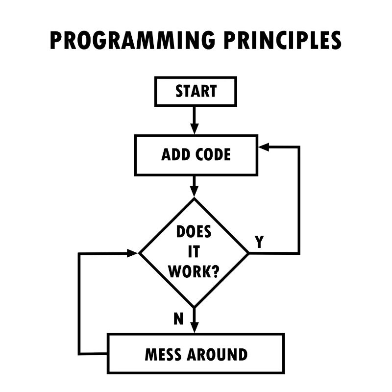 Principes de programmation nerd informatique
