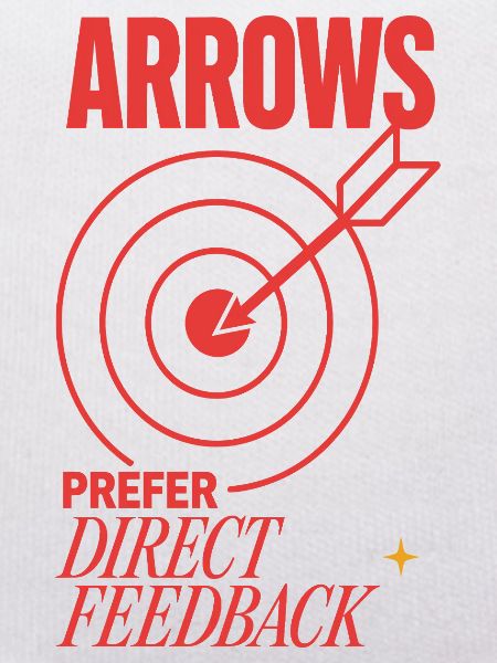 Bogenschießen – Arrows Prefer Direct Feedback