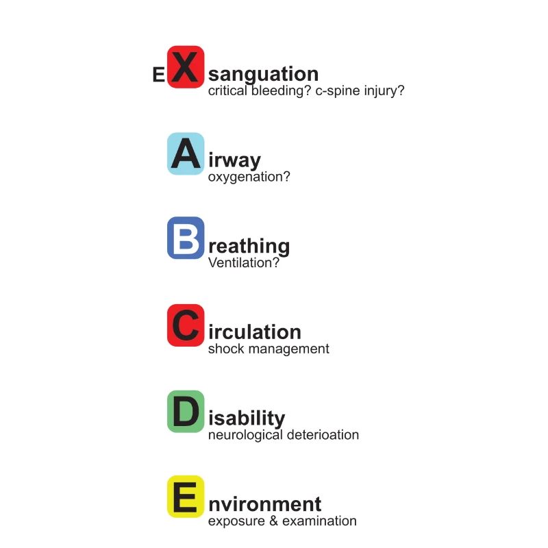 xABCDE version allemande