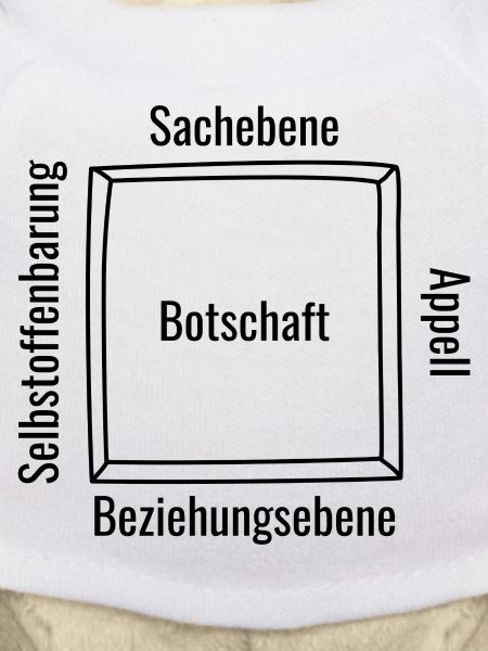 Vier Ohren Modell Zeichnung Schaubild