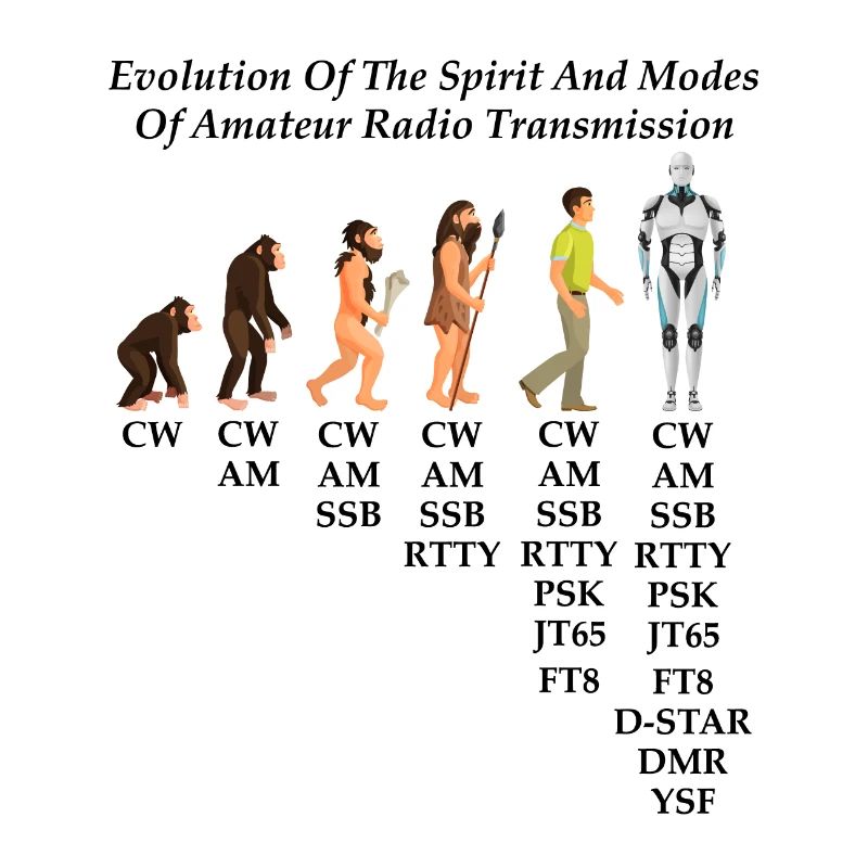 Evolution des Geistes und der Modi des Amateurfunks