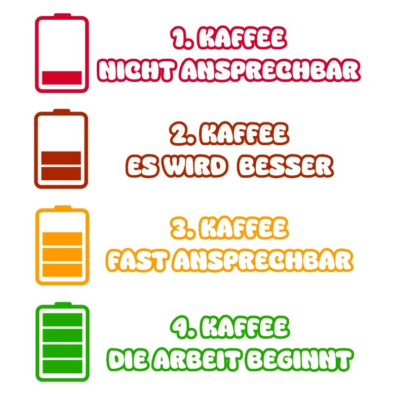 Kaffee Stufen 1-4