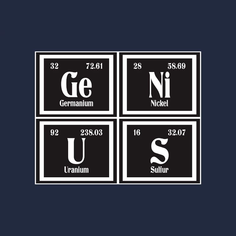 Genius | Periodensystem der Elemente