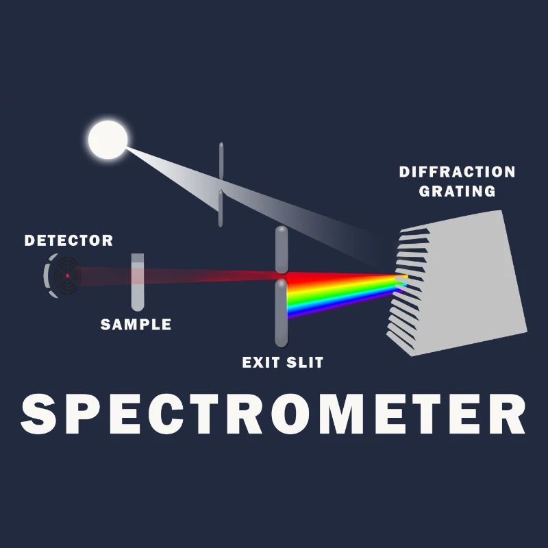 How Does a Spectrometer Work