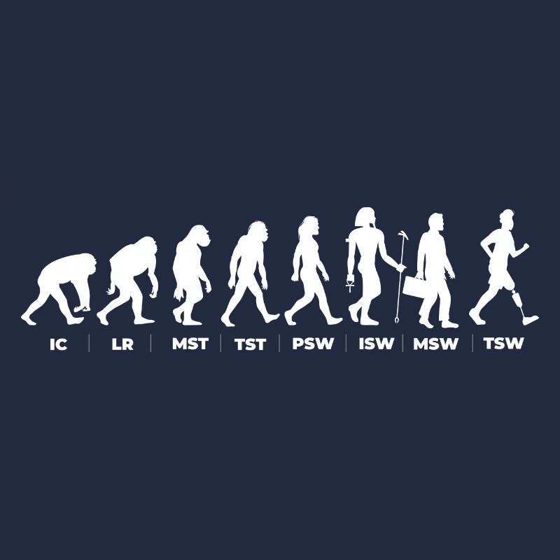 L’évolution et le cycle de la démarche (gOT it!)