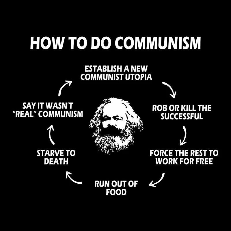 Anti communisme pro capitalisme