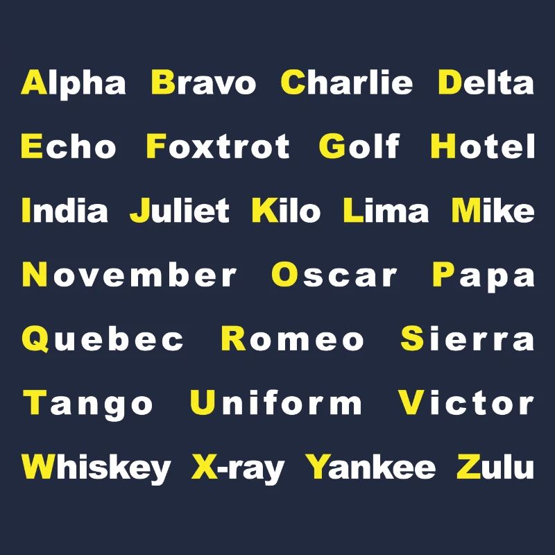 DAS LUFTFAHRTALPHABET - NATO-Alphabet