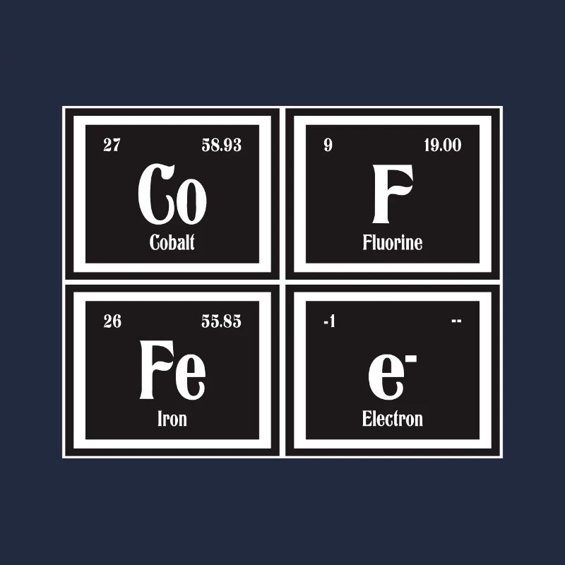Kaffee | Periodensystem der Elemente