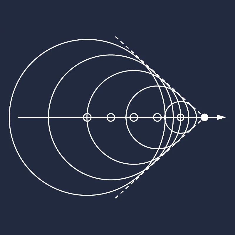 Sound barrier Physics Physicist Physics teacher
