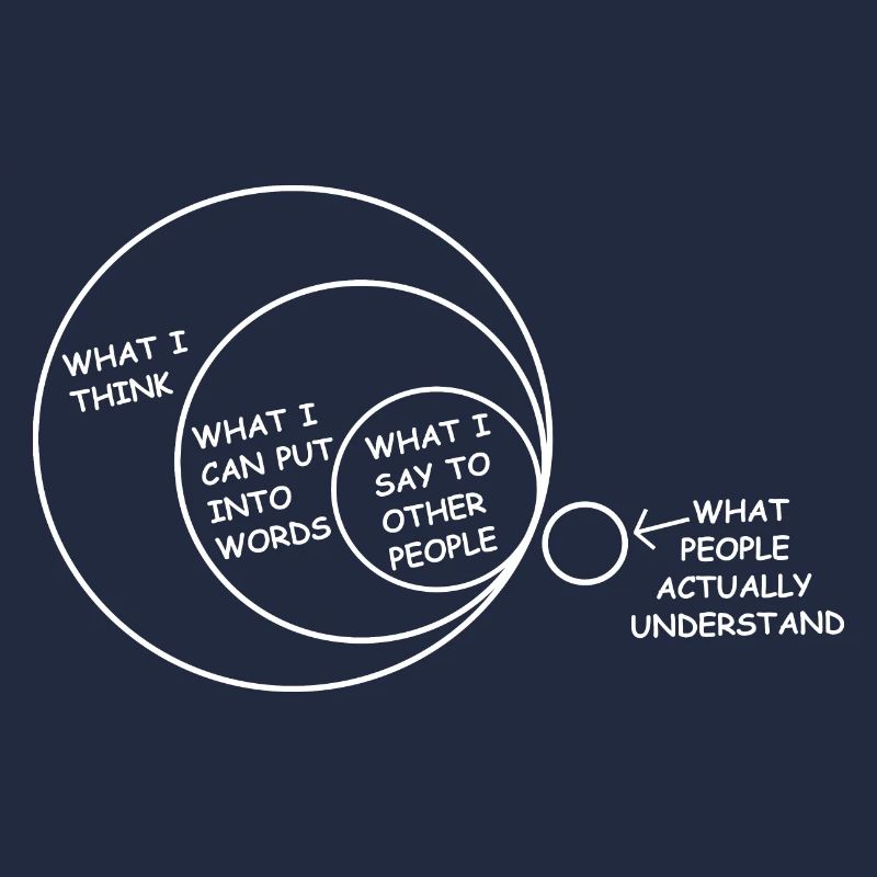 what i think, what people understand kommunikation
