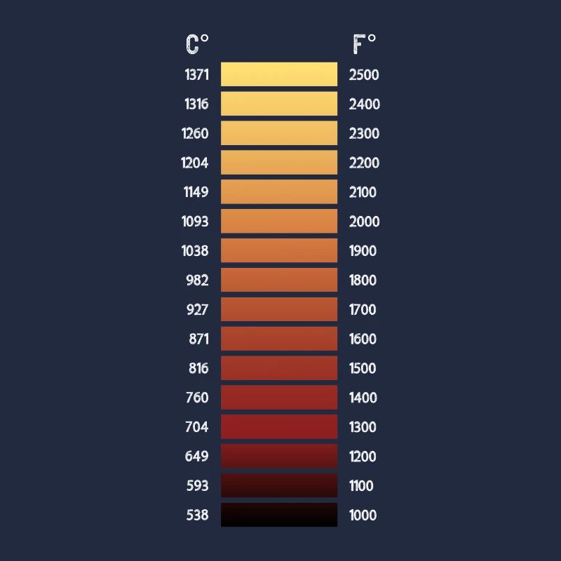 Blacksmith area - temperature grill heating