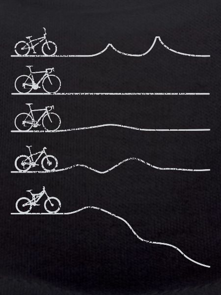 Biker