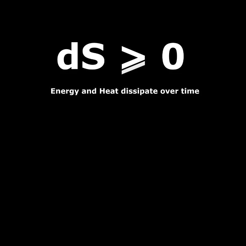 Second law of Thermodynamics