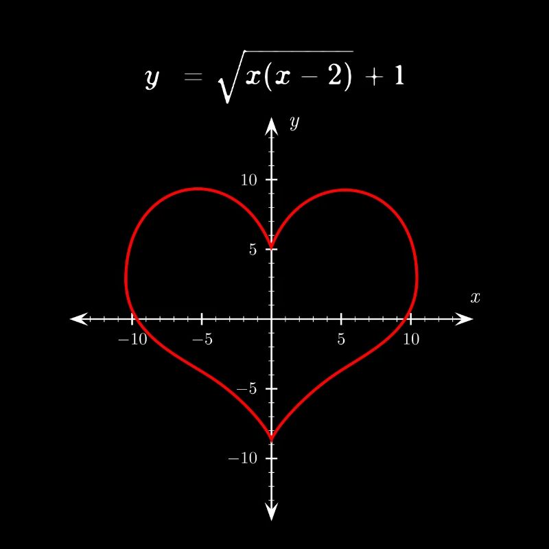 Valentine Valentinesday Geschenk Herz Mathe