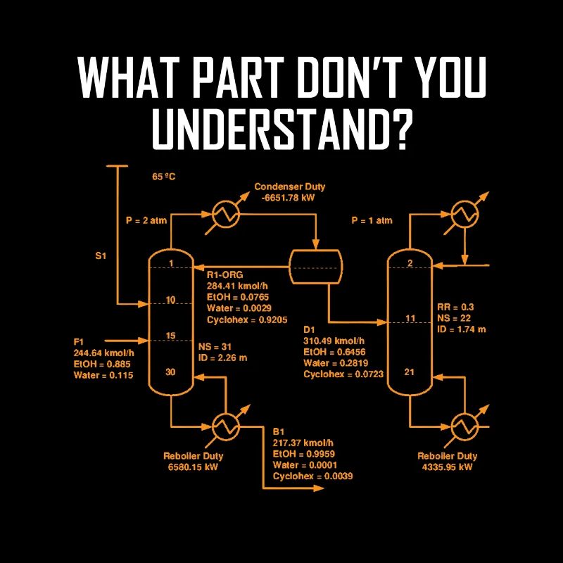 Funny Chemistry Engineer - Chemikant Schematic
