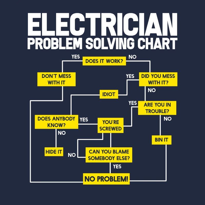 electrician electrical engineering master trainee apprentice