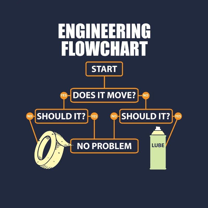 Technology Schedule Lustig Engineer Gift