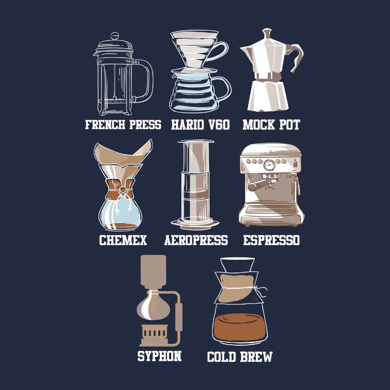 Coffee Method Caffeine Espresso Latte