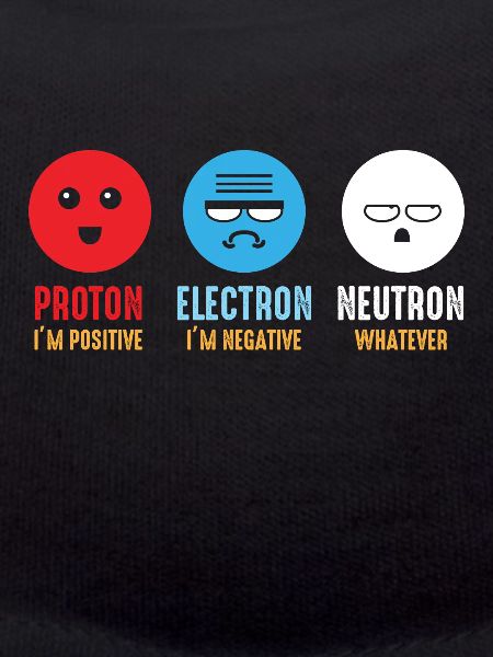 Science chimie protons electrons neutrons