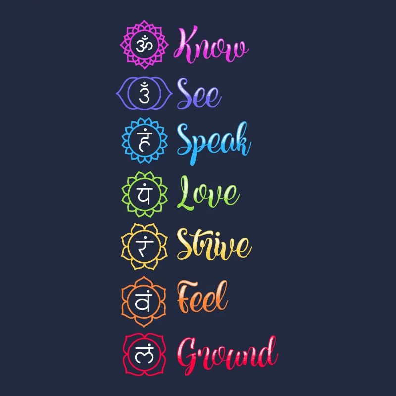 Sieben Chakra Om