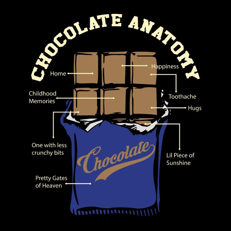 Chocolate Anatomy Funny Chocolatier