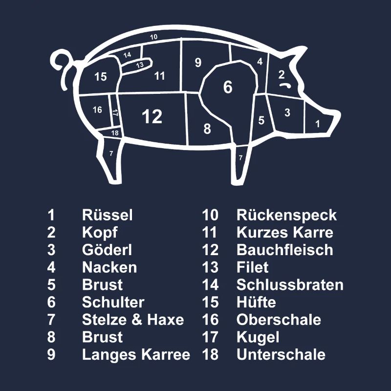 Schwein Fleisch Metzger Fleischer
