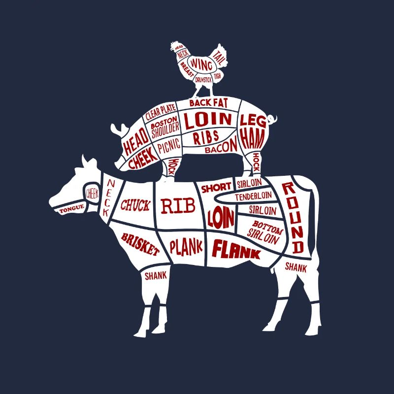 Grillen Fleischteile Huhn Schwein Rind