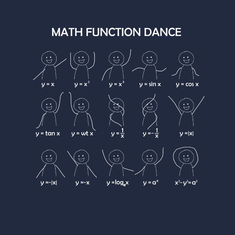 Math Function Dance Grath Équations Mathématiques