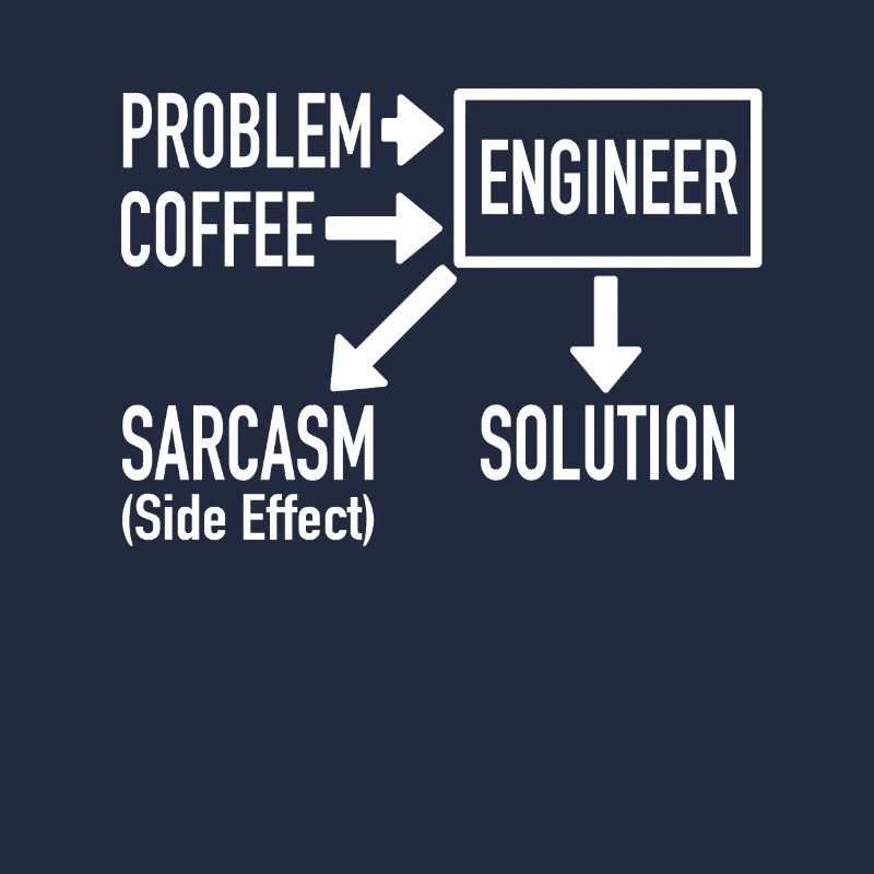 Engineer Problem Coffee Sarcasm Solution Geschenk