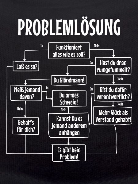 Problemlösung