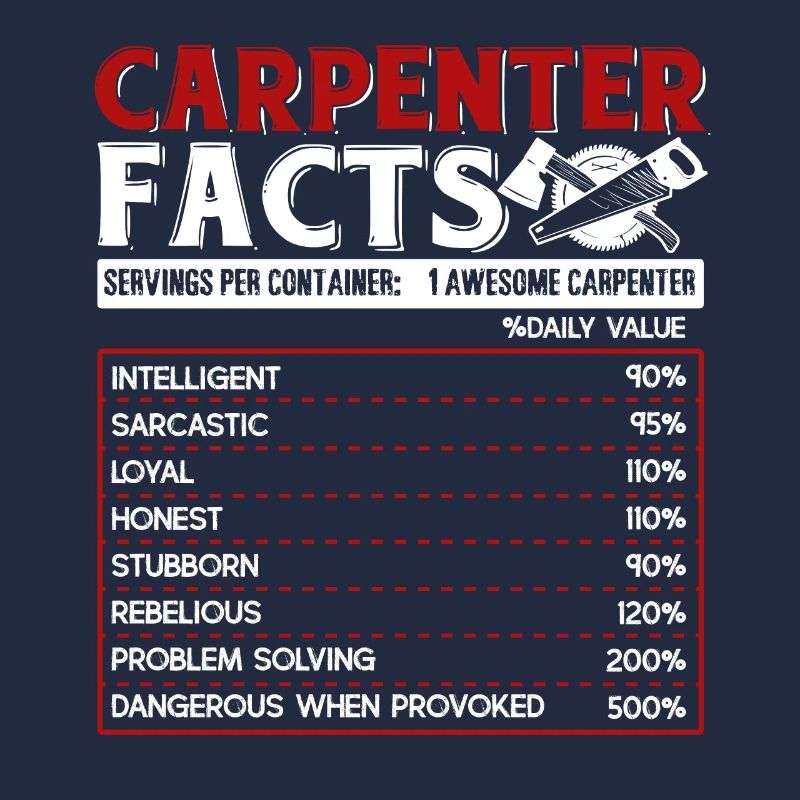 Carpenter Carpenter Faits