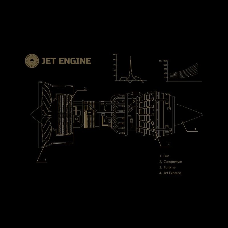 Jet Engine Blueprint – pour les passionnés d’aviation