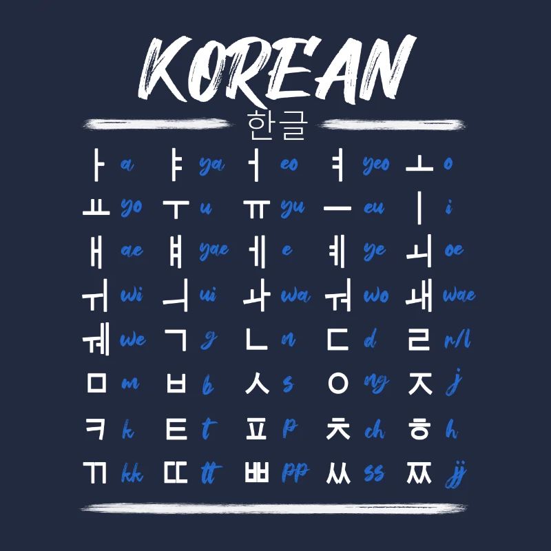 Apprenez les caractères du Hangul coréen