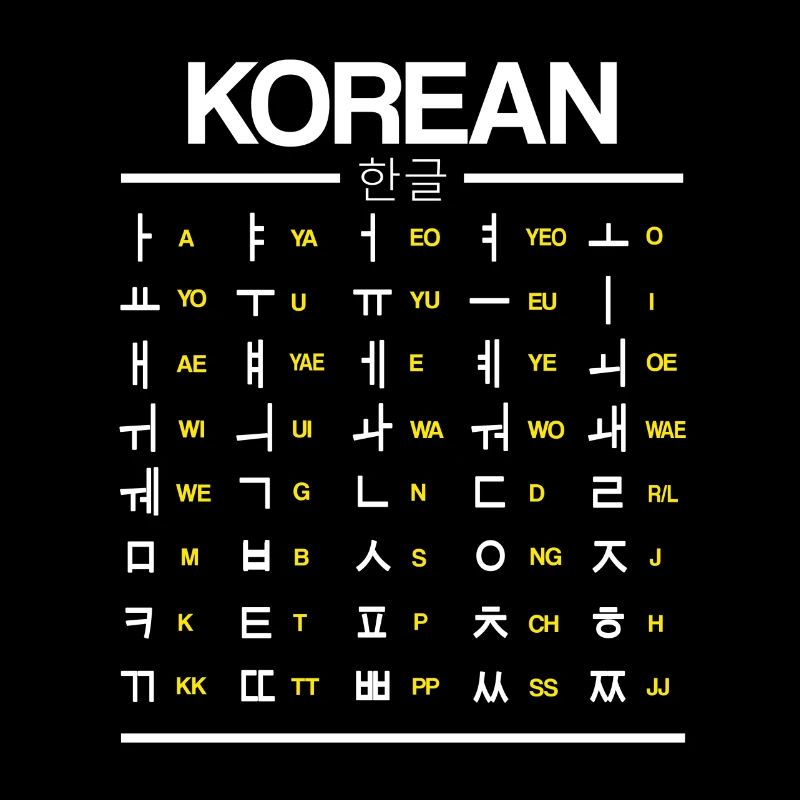 Apprenez les caractères du Hangul coréen