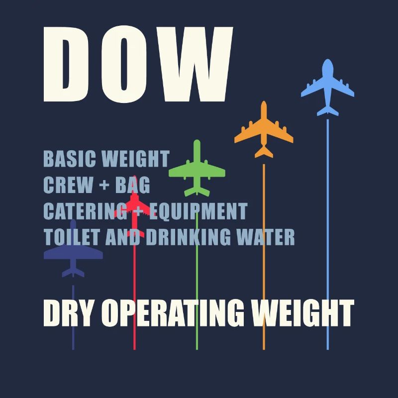 DOW Dry Operating Weight Avion Poids Cadeau