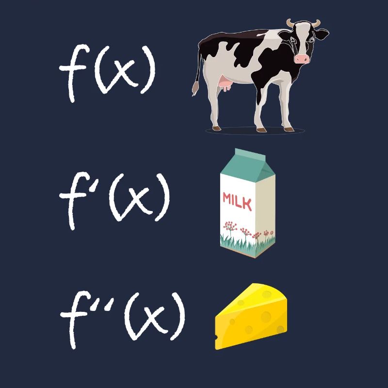 Fonction de dérivation Professeur de mathématiques Dérivation