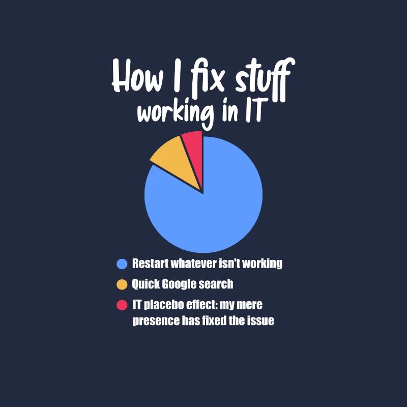 Support technique Computer It Admin Cadeau