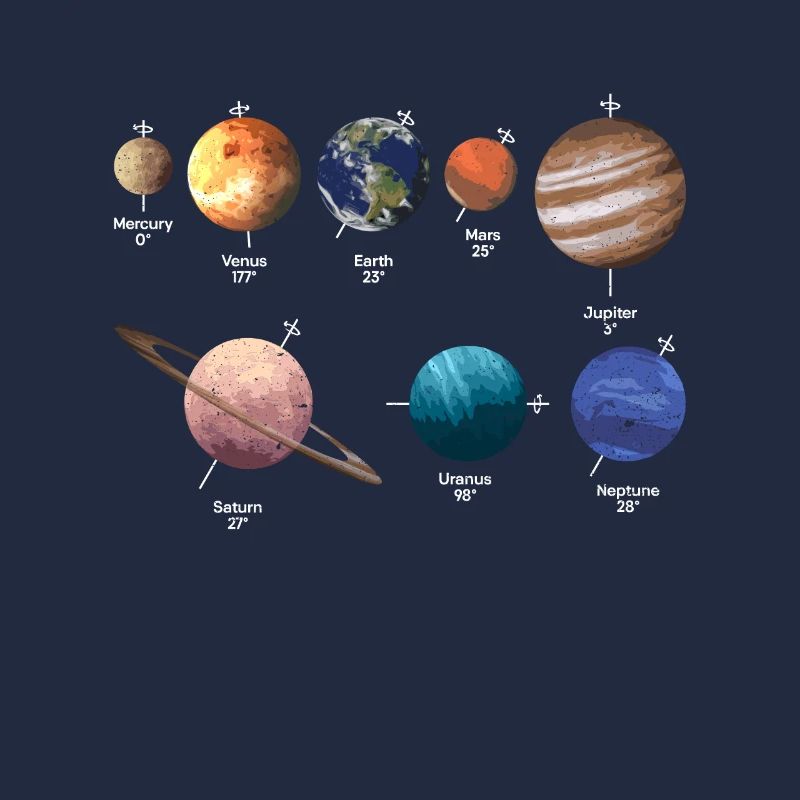 Rotation de la planète Espace du système solaire