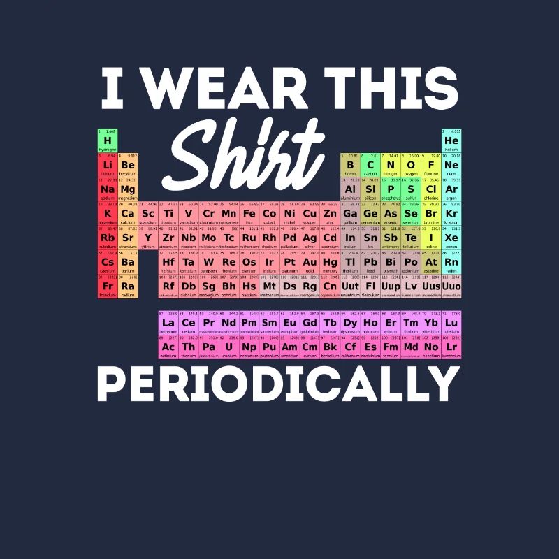 Periodic table