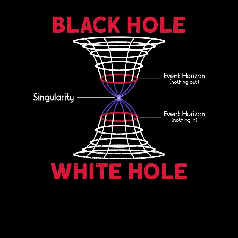 Black Hole - White Hole - Schwarzes Loch Astronom