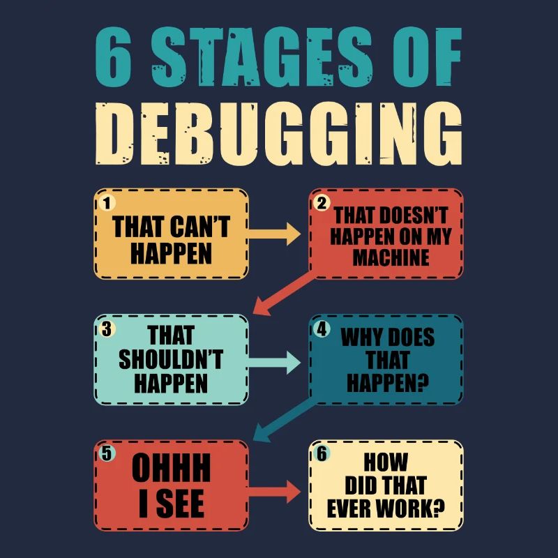Programming Debugging Funny Programmer Gift
