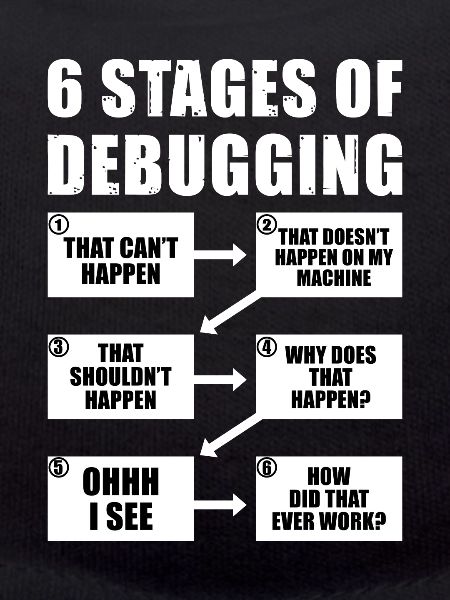 6 Stufen des Debug-Programmierer-Geschenks