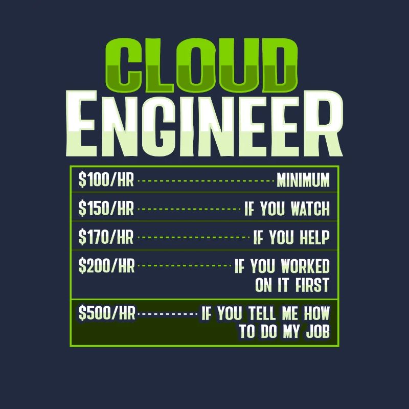 Sys Admin and Developer Cloud Devops Engineer