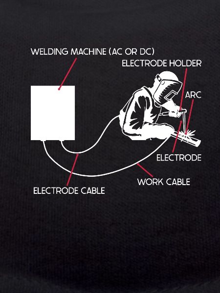 Welding Assembly - Welder Craftsman