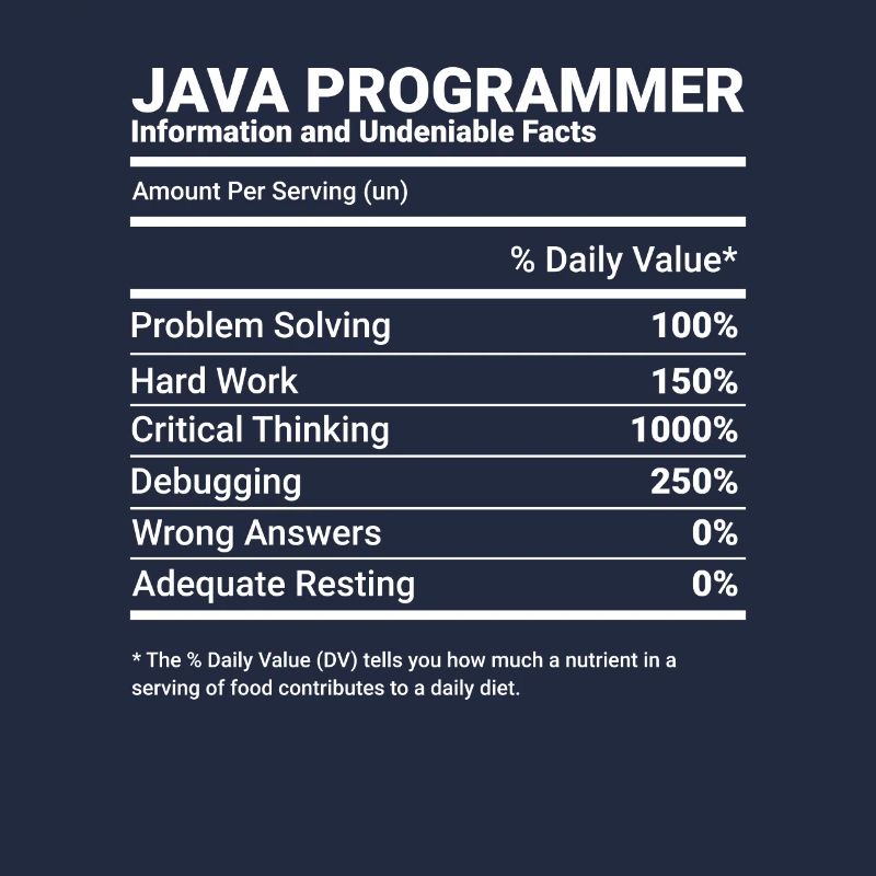 Programmeur Java Ingénieur logiciel Développeur Nutrit